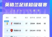 开云体育-热刺主场告捷，欧冠资格再现曙光的简单介绍