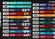 开云在线直播-威廉姆斯碾压梅赛德斯，汉密尔顿刷新纪录的简单介绍