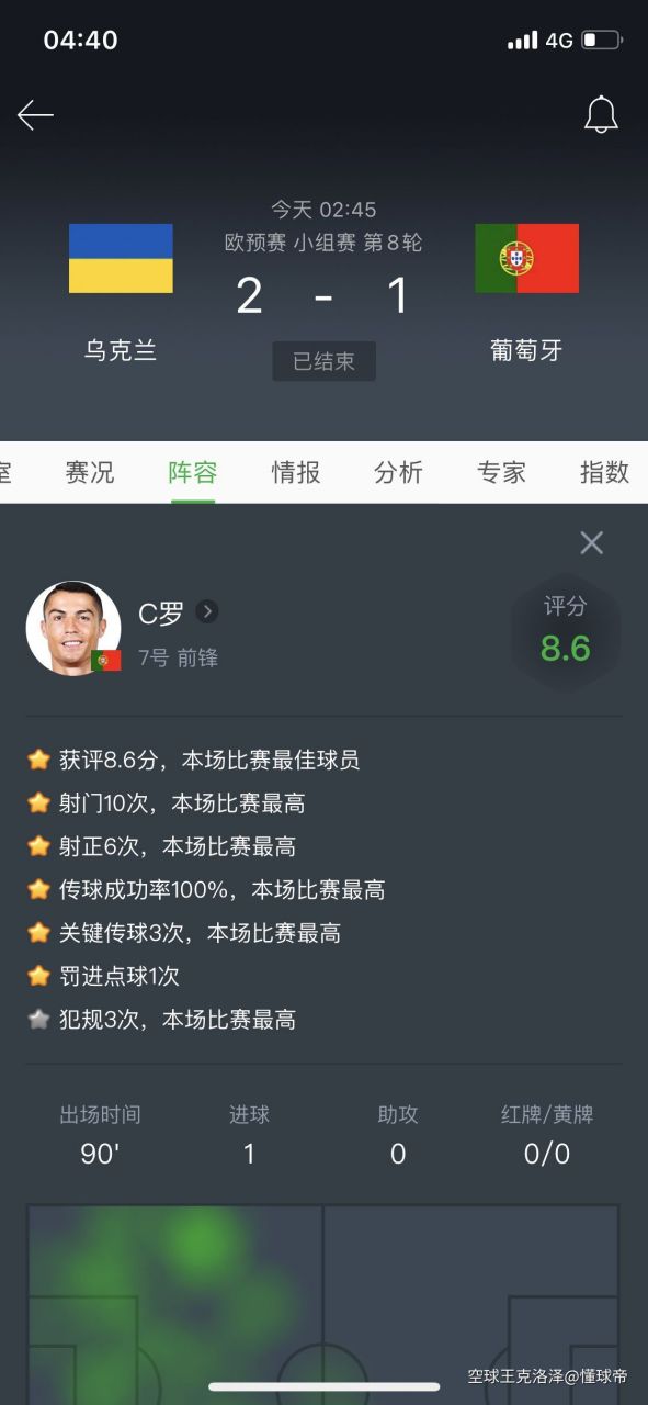 乌克兰客场不敌对手,欧预赛积分榜下滑的简单介绍 乌克兰客场不敌对手,欧预赛积分榜下滑的简单介绍