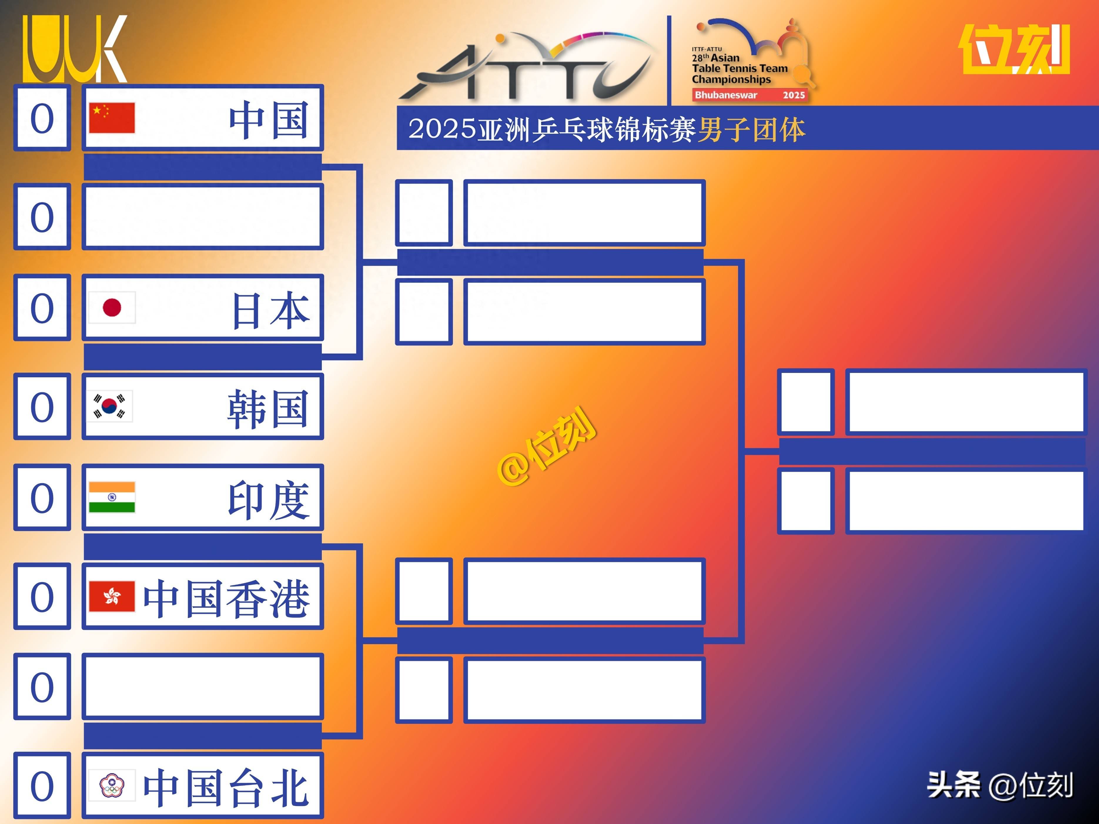 关于印度参赛选手个个发挥精彩,团体实力突出的信息 关于印度参赛选手个个发挥精彩,团体实力突出的信息