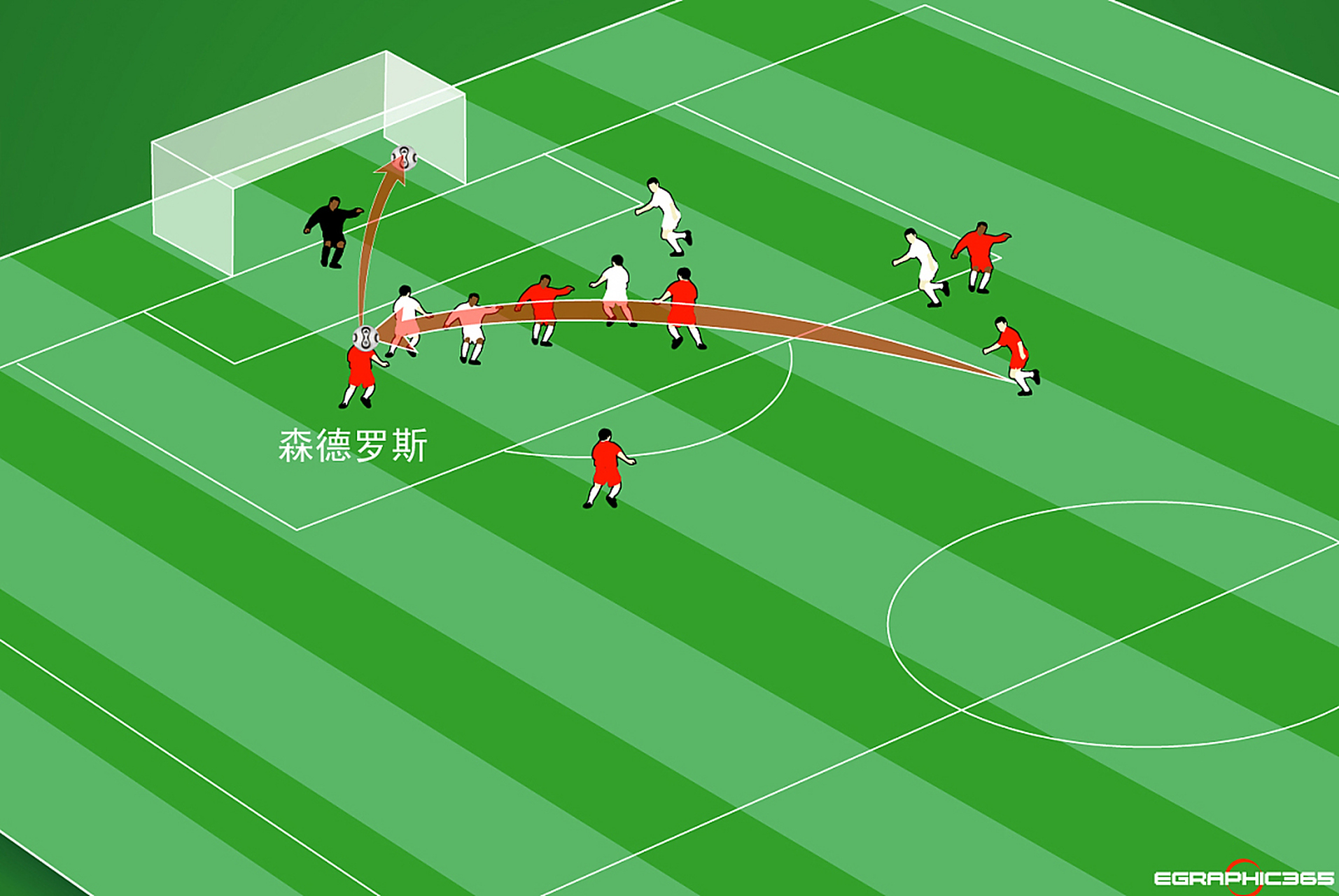 世界级足坛豪强对抗,激情篡改足球版图的简单介绍 世界级足坛豪强对抗,激情篡改足球版图的简单介绍