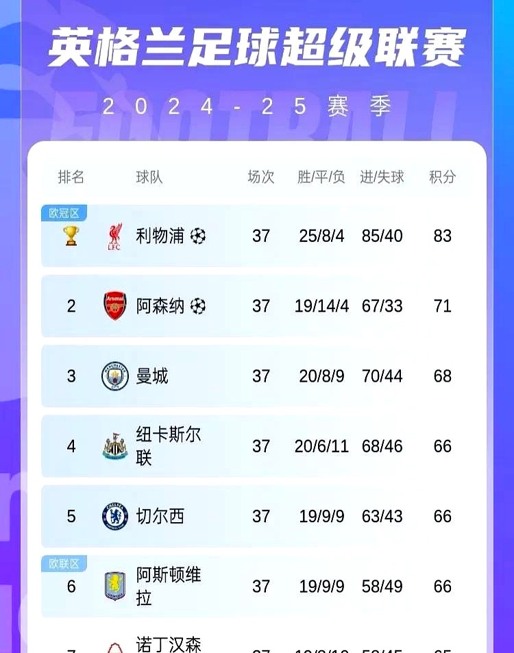 热刺主场告捷,欧冠资格再现曙光的简单介绍 热刺主场告捷,欧冠资格再现曙光的简单介绍