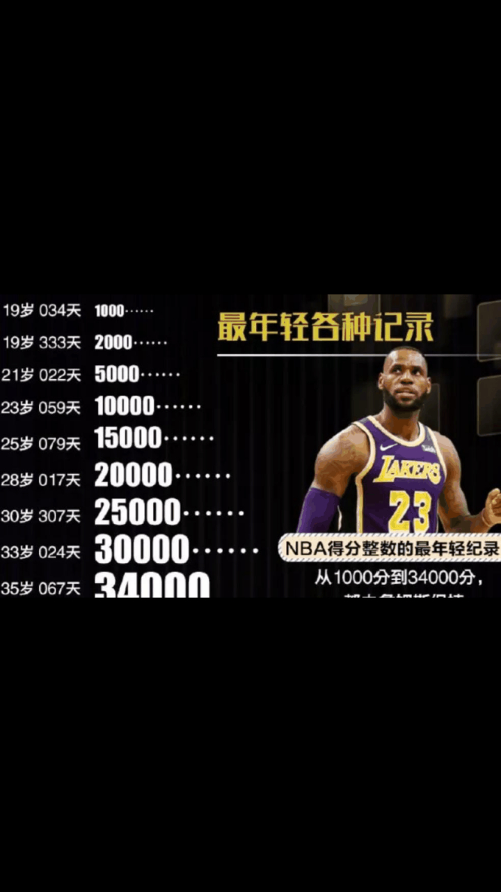 里拉德单场大三双,刷新个人得分记录的简单介绍 里拉德单场大三双,刷新个人得分记录的简单介绍