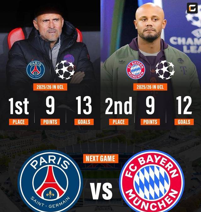 包含巴黎圣日耳曼锁定小组头名，淘汰赛目标一片清晰的词条